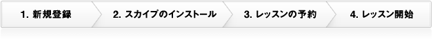 レッスン開始までの流れ